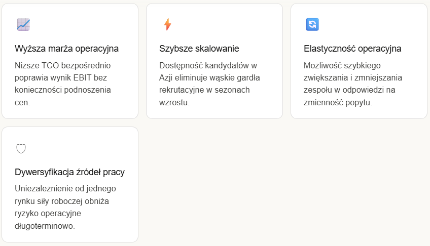 TCO jako właściwe kryterium decyzji