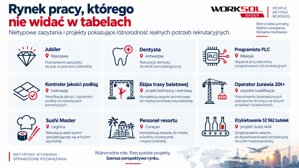 Rynek pracy, którego nie widać w tabelach