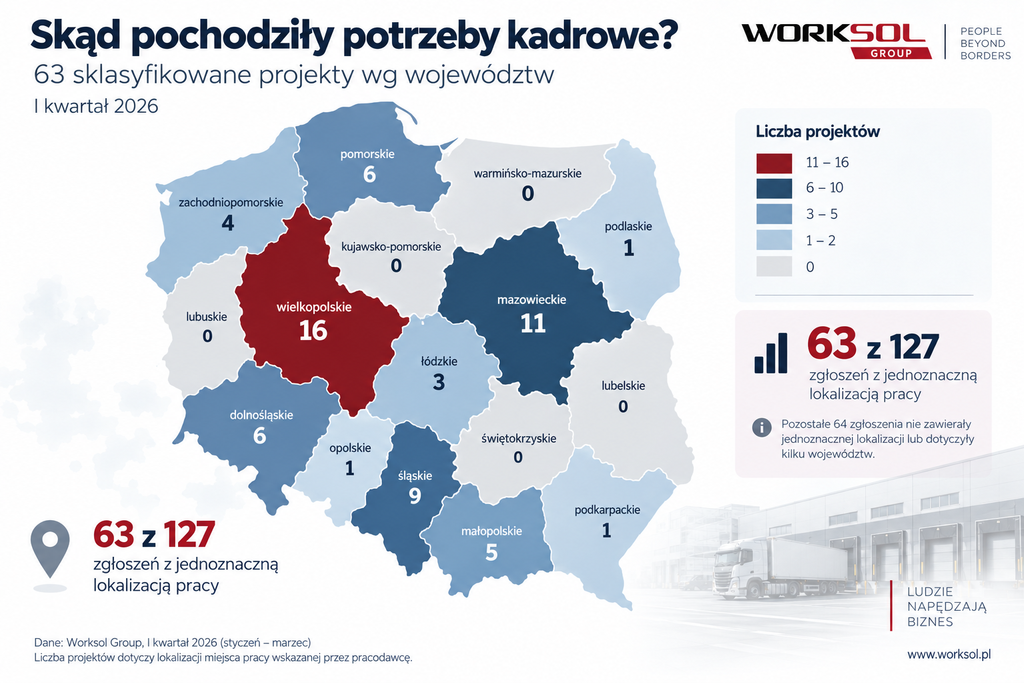 Skąd pochodziły potrzeby kadrowe? 63 sklasyfikowane projekty wg województw